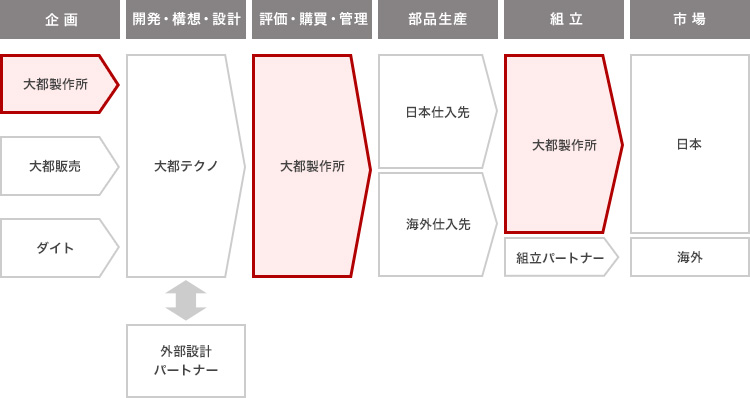 会社の仕組み