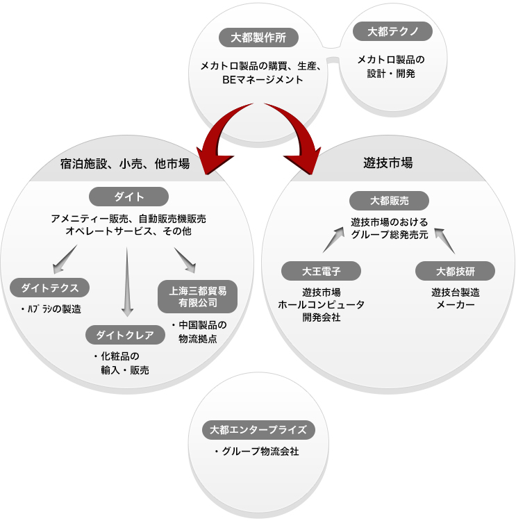 グループとしての強み・・・タイトルタイトルタイトルタイトル