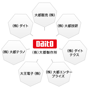 大都製作所　創業者の想い